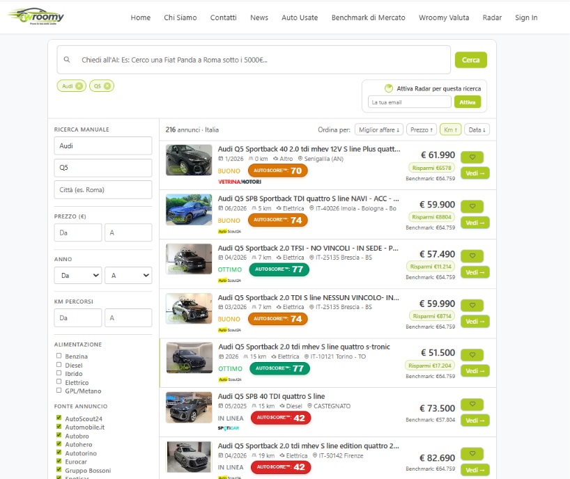 Dashboard Dealer B2B